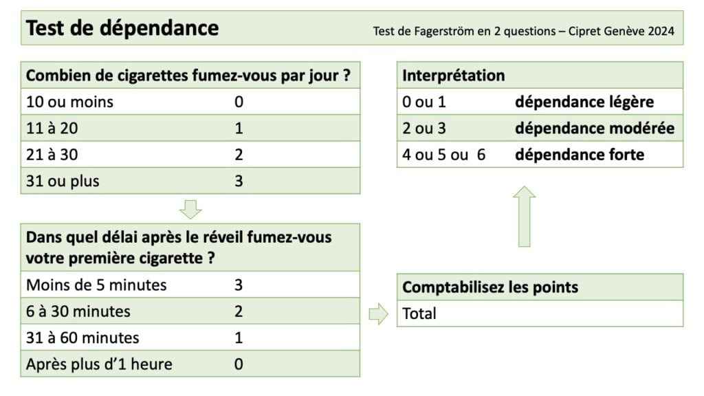 CoursHES-01-TestFagerstromCipret_vert