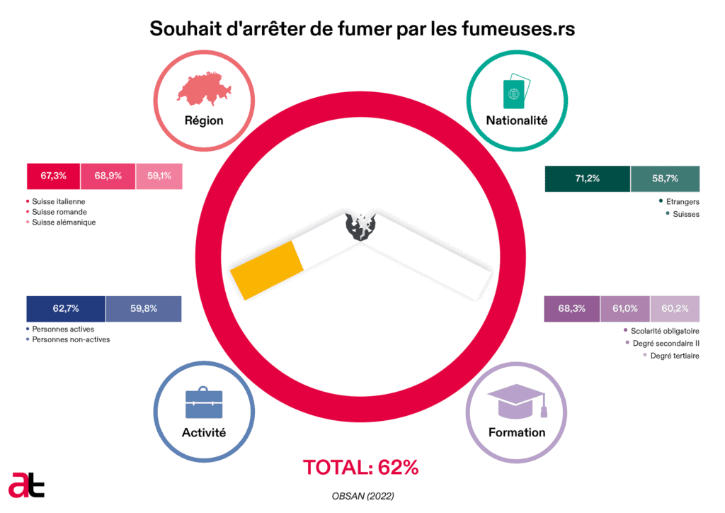 CoursHES-06_Graph-Arret-bis